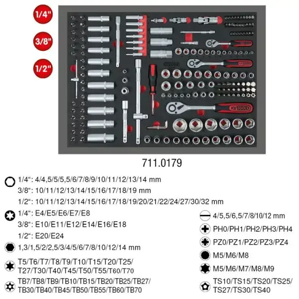 ZESTAW GNIAZD 1/4 + 3/8 + 1/2 WKŁADKA D Wyjątkowa oferta